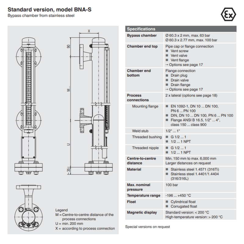 wika bna-s Bypass level indicator