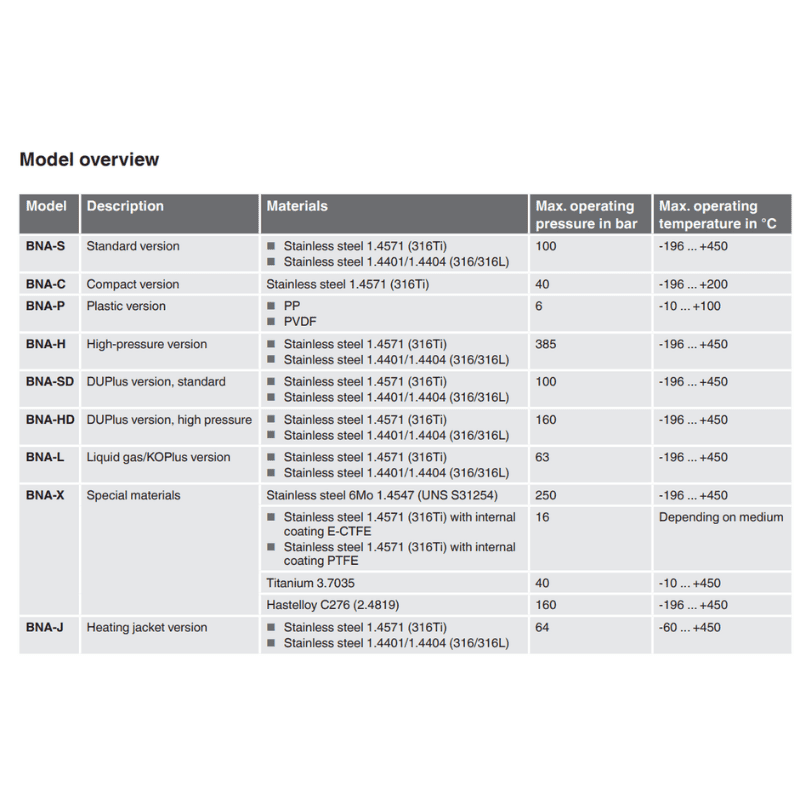 wika bna Bypass level indicator