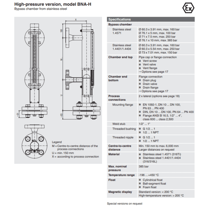 wika bna-h Bypass level indicator