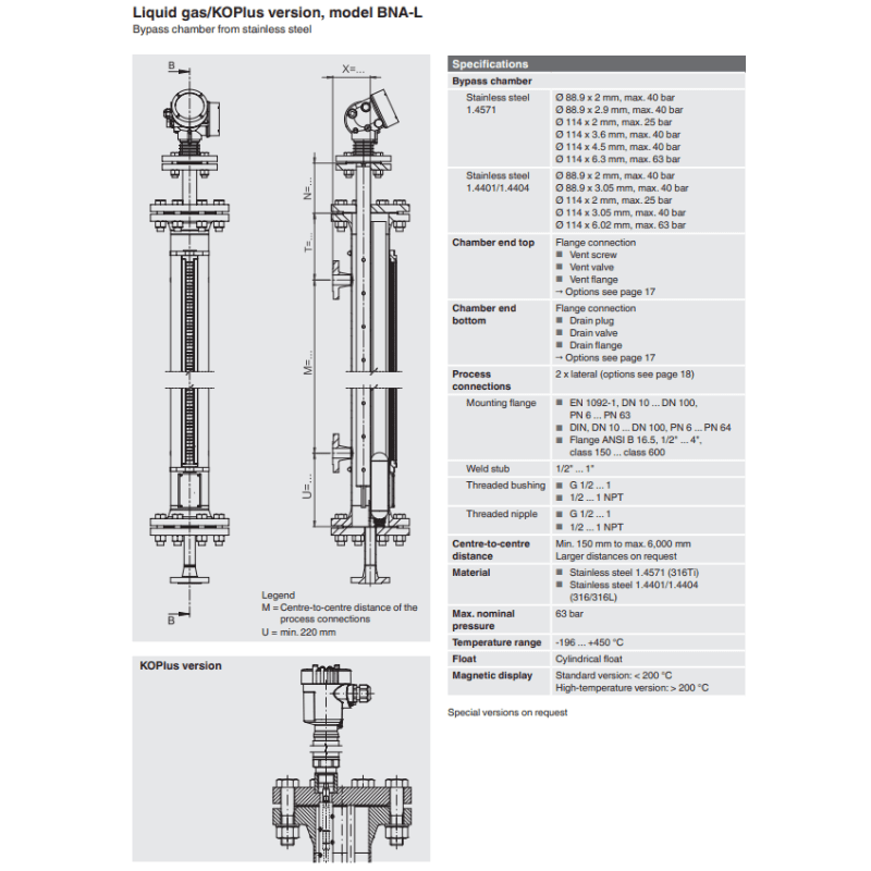 wika bna-l Bypass level indicator