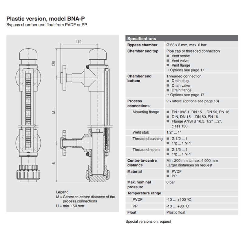 wika bna-p Bypass level indicator