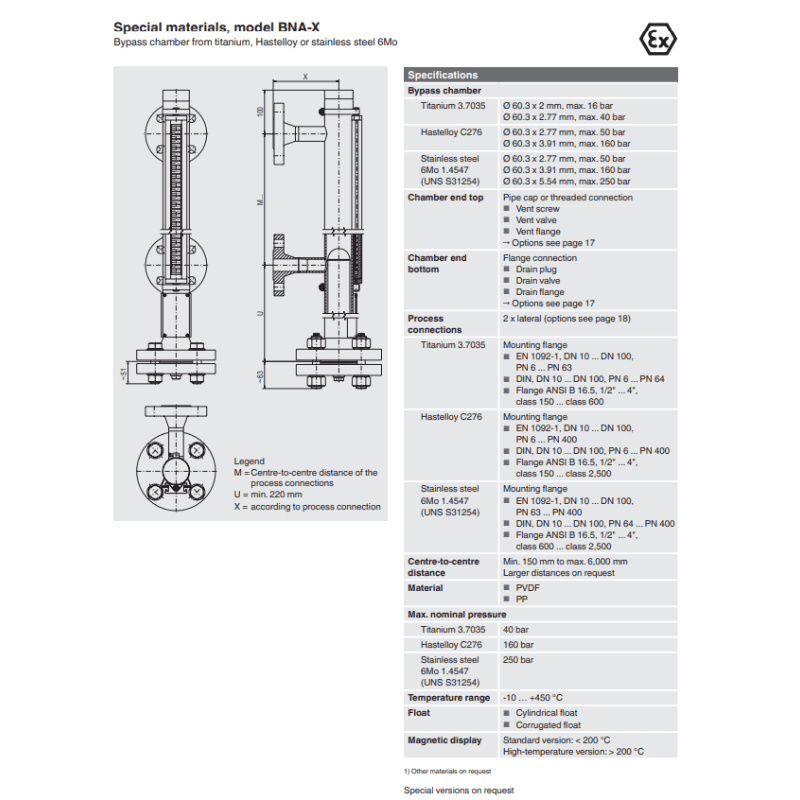 wika bna-x Bypass level indicator